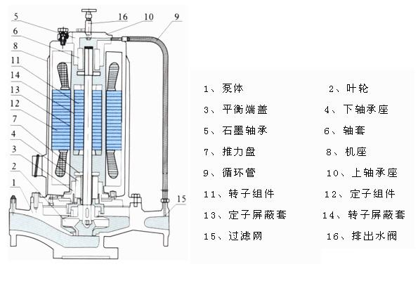 SPG系列管道屏蔽泵(結(jié)構(gòu)圖)