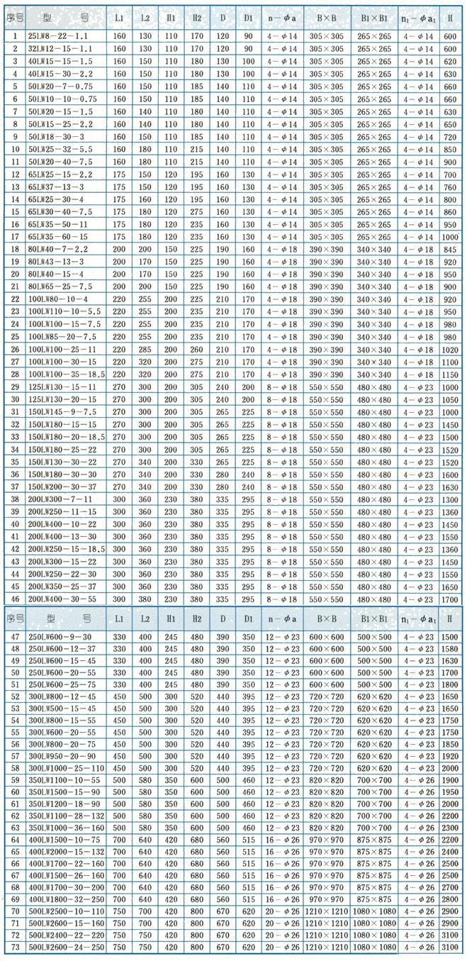 LW型直立式無堵塞排污泵安裝尺寸