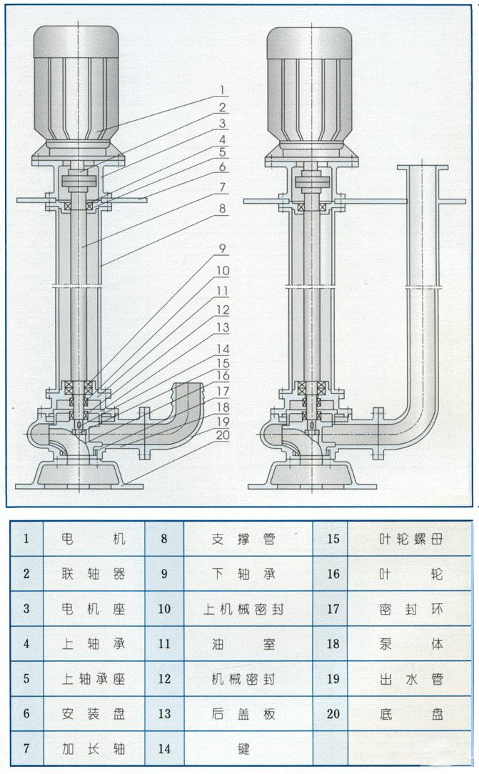 YW型液下式無(wú)堵塞排污泵(結(jié)構(gòu)圖)