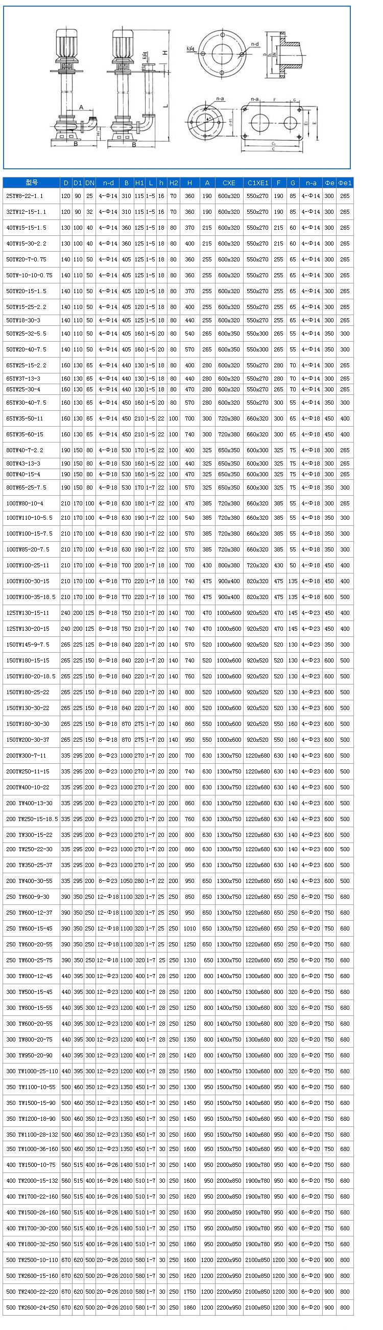 YW型液下式無(wú)堵塞排污泵(安裝尺寸)