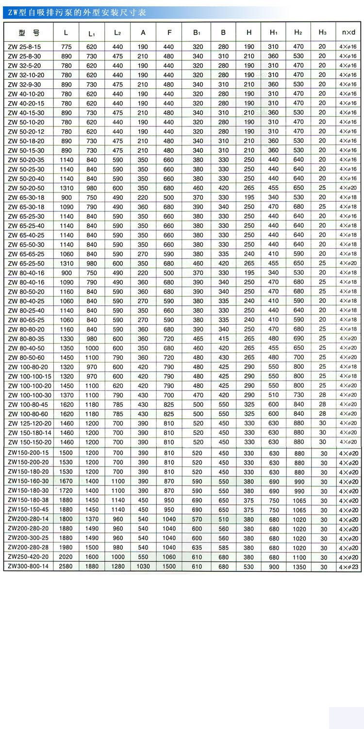 ZW型自吸式無堵塞排污泵(安裝尺寸)