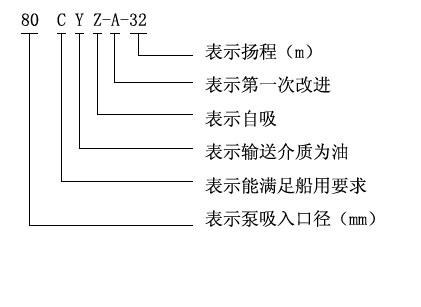 CYZ-A直聯(lián)式自吸離心油泵型號意義