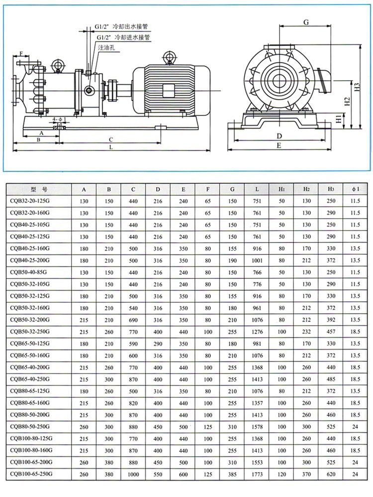 CQB-G系列高溫磁力驅(qū)動(dòng)離心泵外形和安裝尺寸