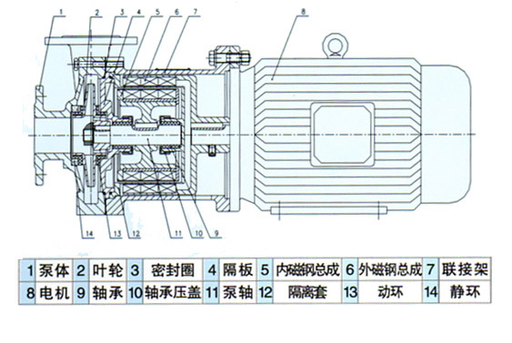 CQ型磁力驅(qū)動泵(結(jié)構(gòu)圖紙)