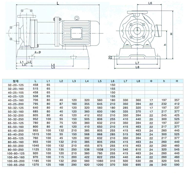 CQB型磁力驅(qū)動離心泵(安裝尺寸)