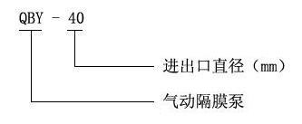 QBY系列氣動(dòng)隔膜泵型號(hào)意義