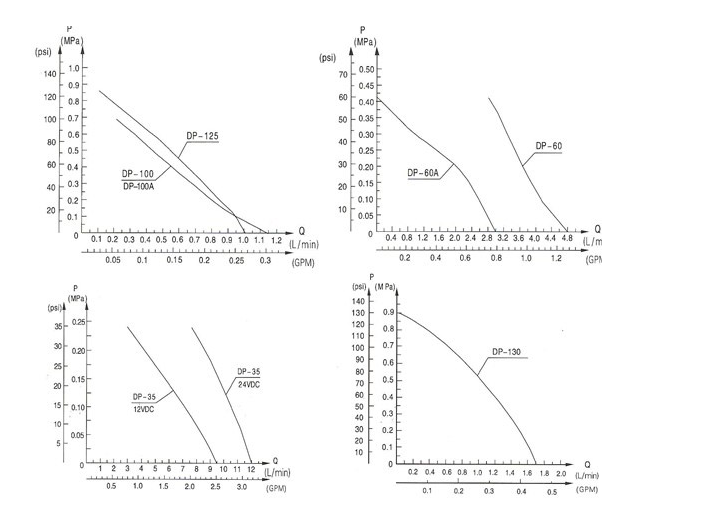 DP微型隔膜泵_微型直流高壓隔膜泵