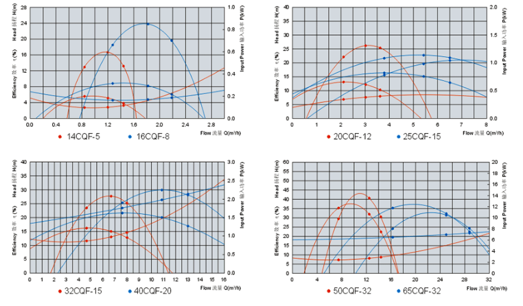 10CQF-20CQF塑料磁力驅(qū)動(dòng)泵