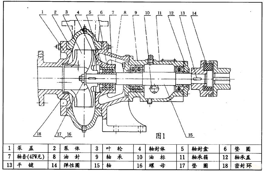 PW臥式離心排污泵結構圖