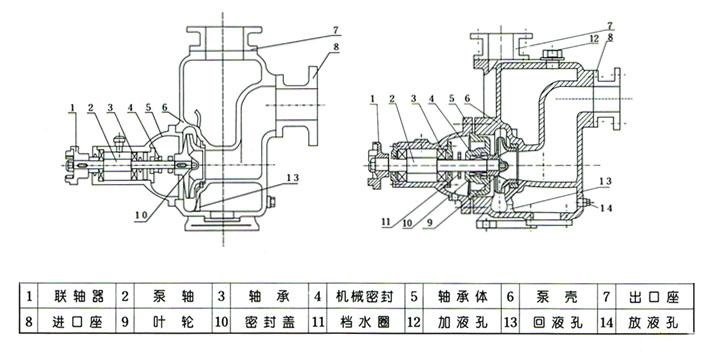 ZX臥式自吸離心泵結(jié)構(gòu)圖