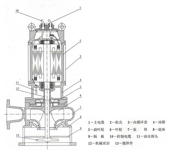 JPWQ型不銹鋼自動(dòng)攪勻潛水排污泵(結(jié)構(gòu)圖紙)