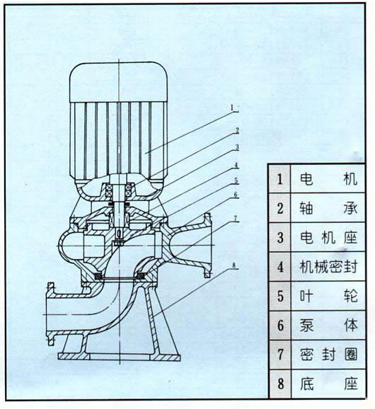 LW型直立式無(wú)堵塞排污泵結(jié)構(gòu)圖紙