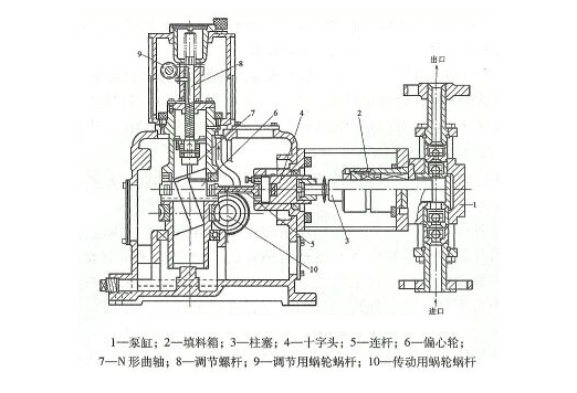 柱塞計量泵結(jié)構(gòu)圖
