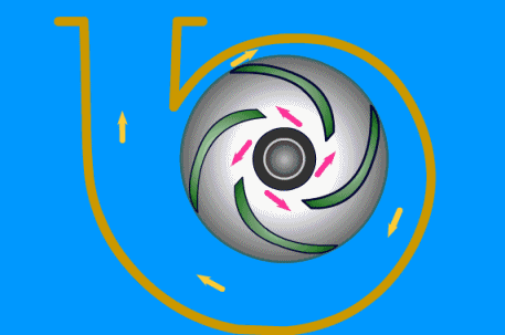 管道泵工作原理動(dòng)態(tài)圖