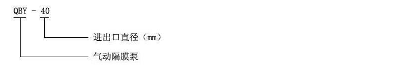 FYS型耐腐蝕液下泵(65~80FYS)