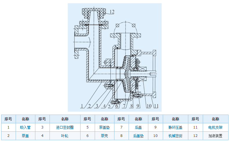 氟塑料自吸泵結(jié)構(gòu)圖